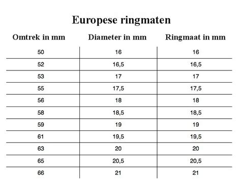 maat 19 ring omrekenen|ringmaten omrekenen.